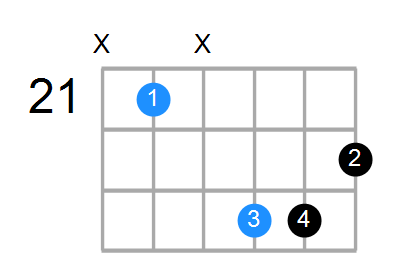 F#aug Chord